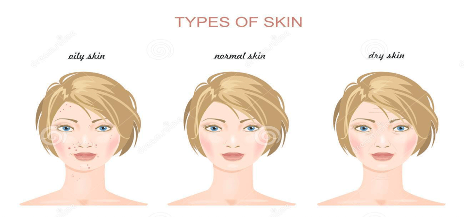 Skin Lightening For All Skin Types
