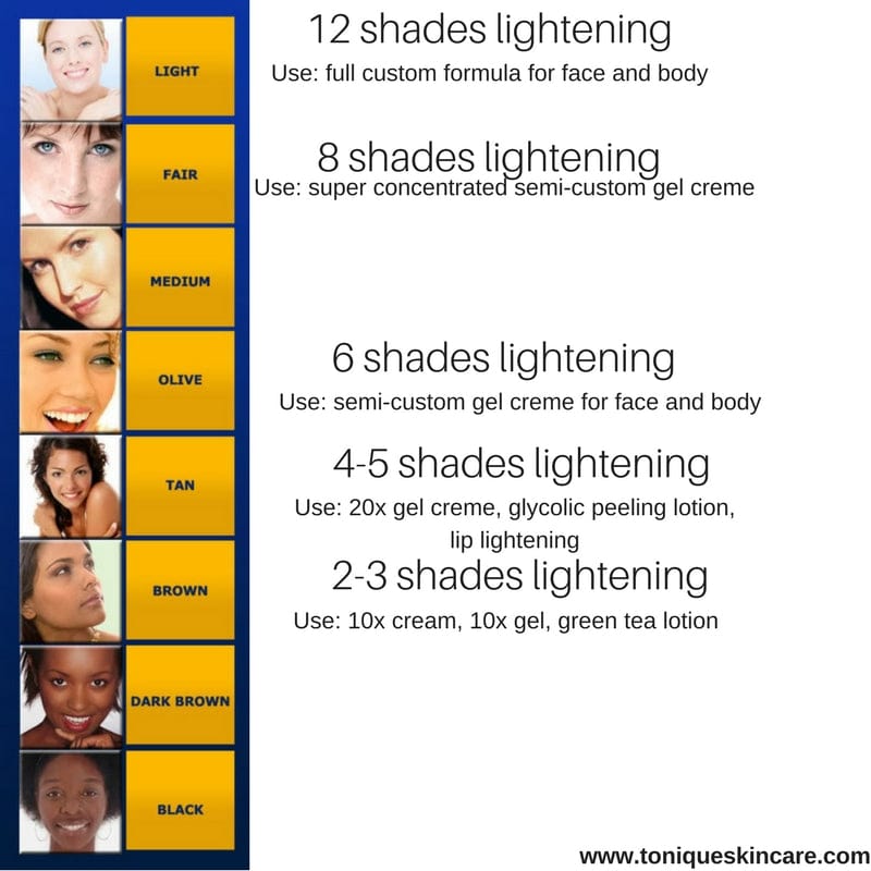 Skin tone chart showing 10 named shades from fair to deep with matching Tonique brightening products